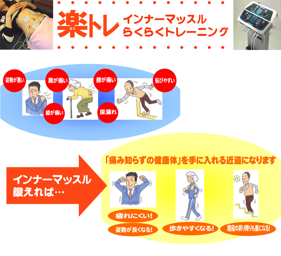 楽トレ／インナーマッスルらくらくトレーニング