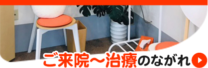ご来院～治療のながれ